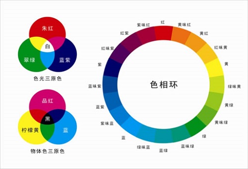 熒光增白劑光譜說(shuō)明