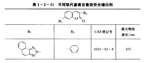 陽(yáng)離子型香豆素熒光增白劑的合成