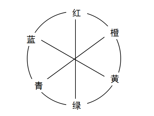 熒光增白劑之互補色