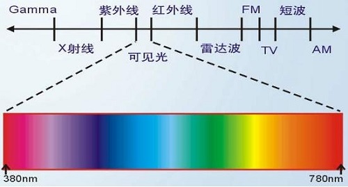 熒光增白劑抗紫外線(xiàn)嗎？