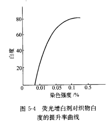 表4