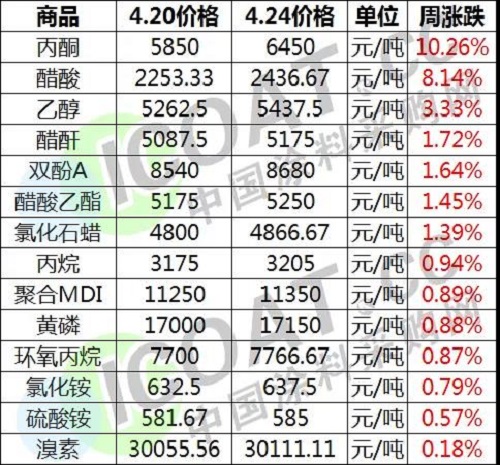 價(jià)格表