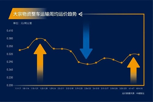 緊急通知！全國高速開(kāi)啟“收費模式”！化工品將全面漲價(jià)！