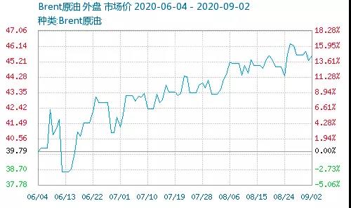 暴漲！巴斯夫TDI工廠(chǎng)不可抗力！環(huán)氧氯丙烷主力企業(yè)突發(fā)事故！多個(gè)化工原料漲到瘋！